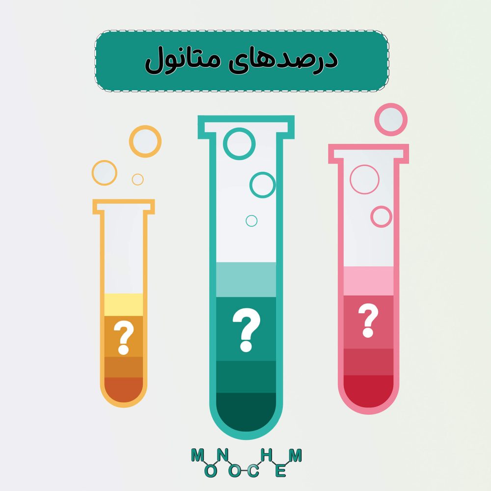درصدهای متانول