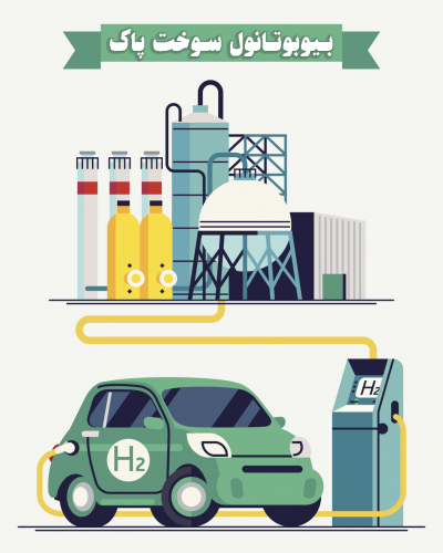 Isobutanol 1 بیوبوتانول
